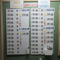 1月23日（木）学級対抗　なわとび